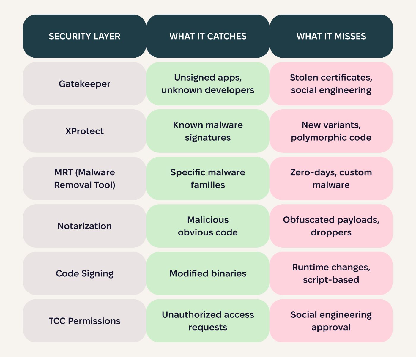 Source: https://moonlock.com/2025-macos-threat-report