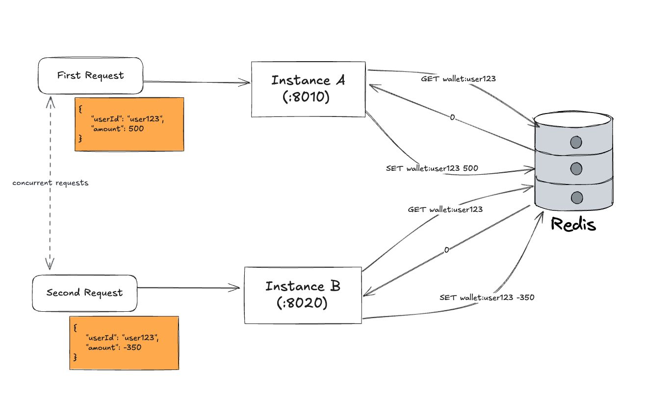 Visual explanation of the race condition