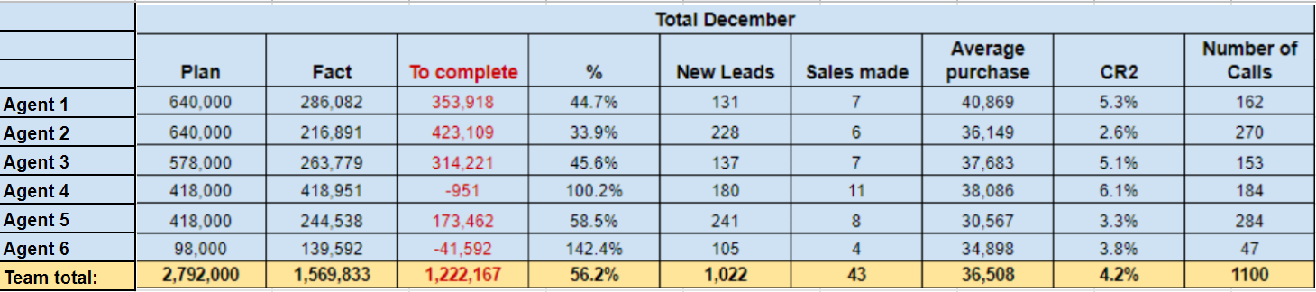 Plan for each agent in the team