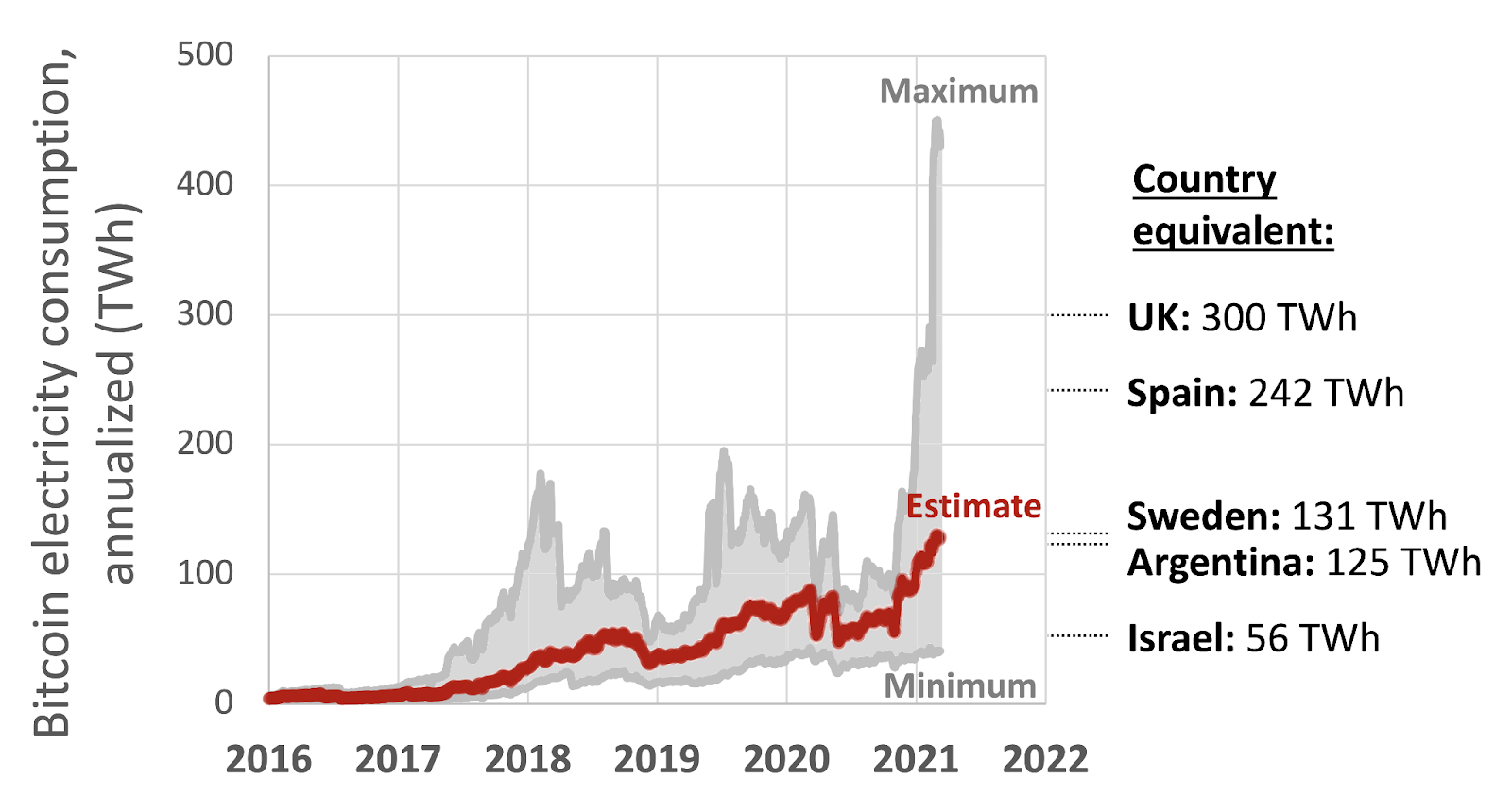 Source: Columbia Climate School