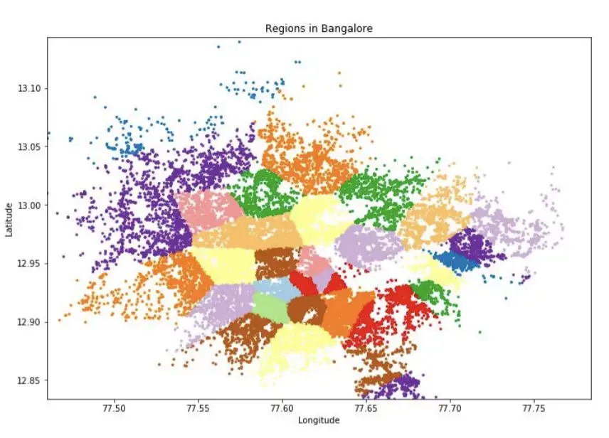 Fig.4 Bangalore into sub-entity clusters