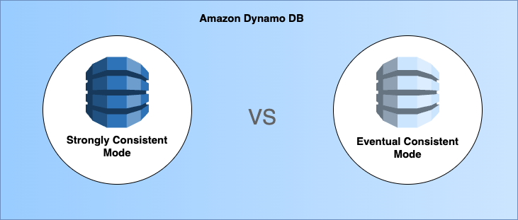 Strongly vs Eventual Consistency Modes in DynamoDB