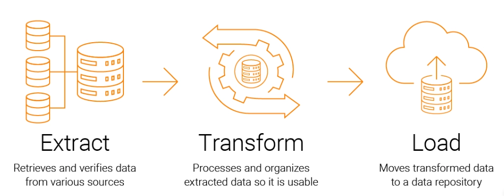 Data Transformation and Discretization: A Comprehensive Guide