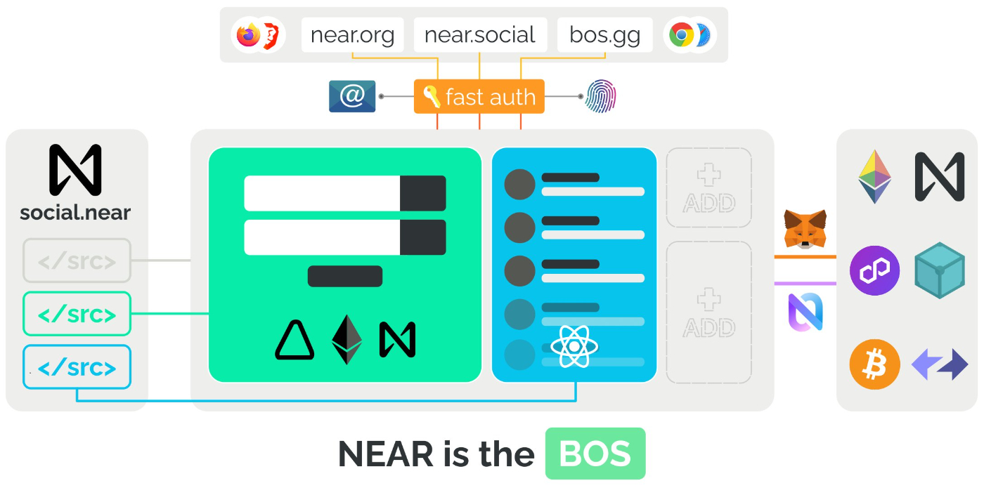 How NEAR Protocol Leads the Charge in Chain Abstraction for a Seamless Web3 Experience