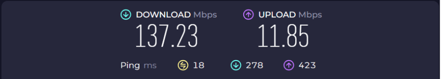 Network speed results