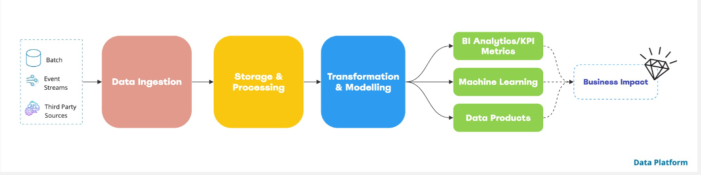 Shift-Left Data Platforms in Early-Stage Startups: Strategies for Data-Driven Success