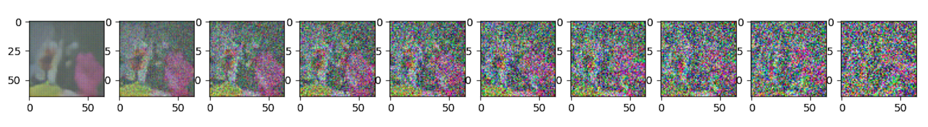 Sample output generated