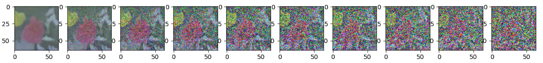 Sample output generated