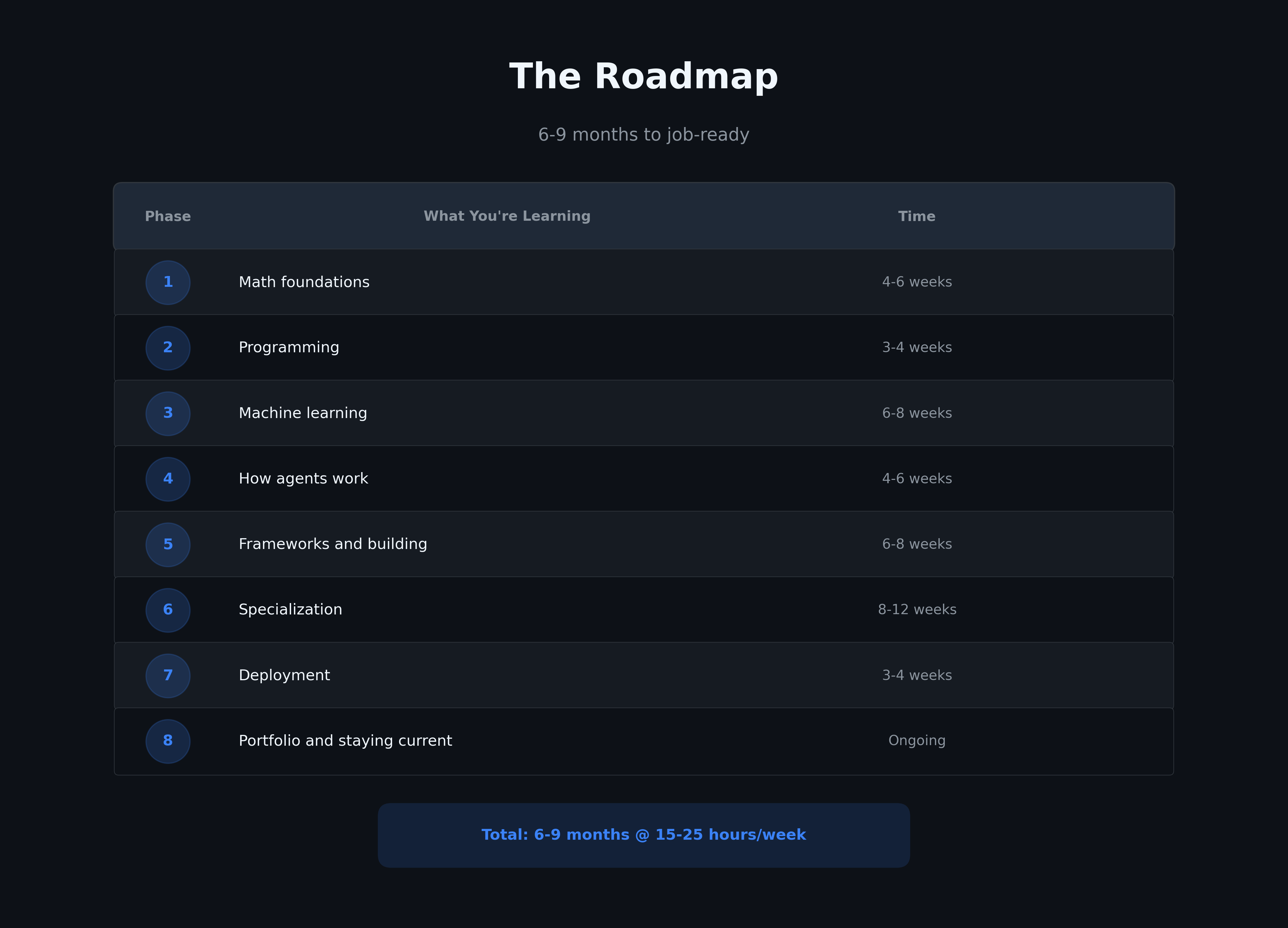 The Realistic Guide to Mastering AI Agents in 2026
