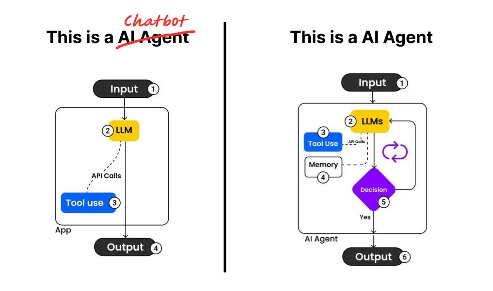 The Zero-to-Agent Playbook