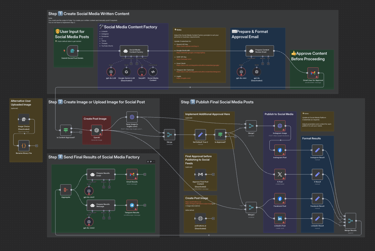 n8n Made Easy: Learn Automation from Scratch
