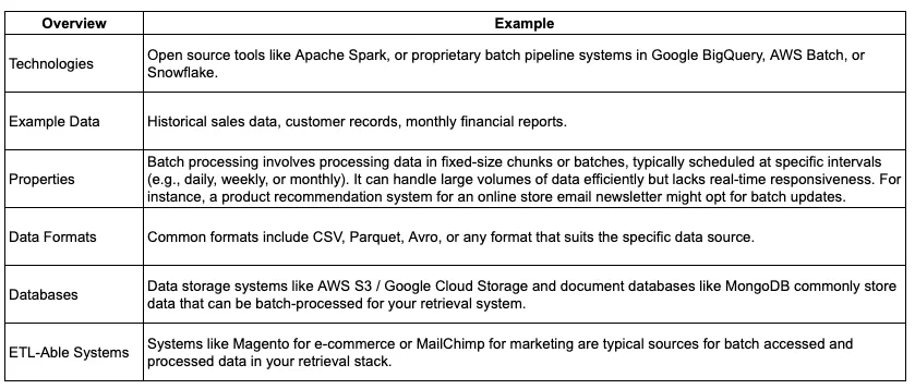 Batch Processing: Key components and use cases