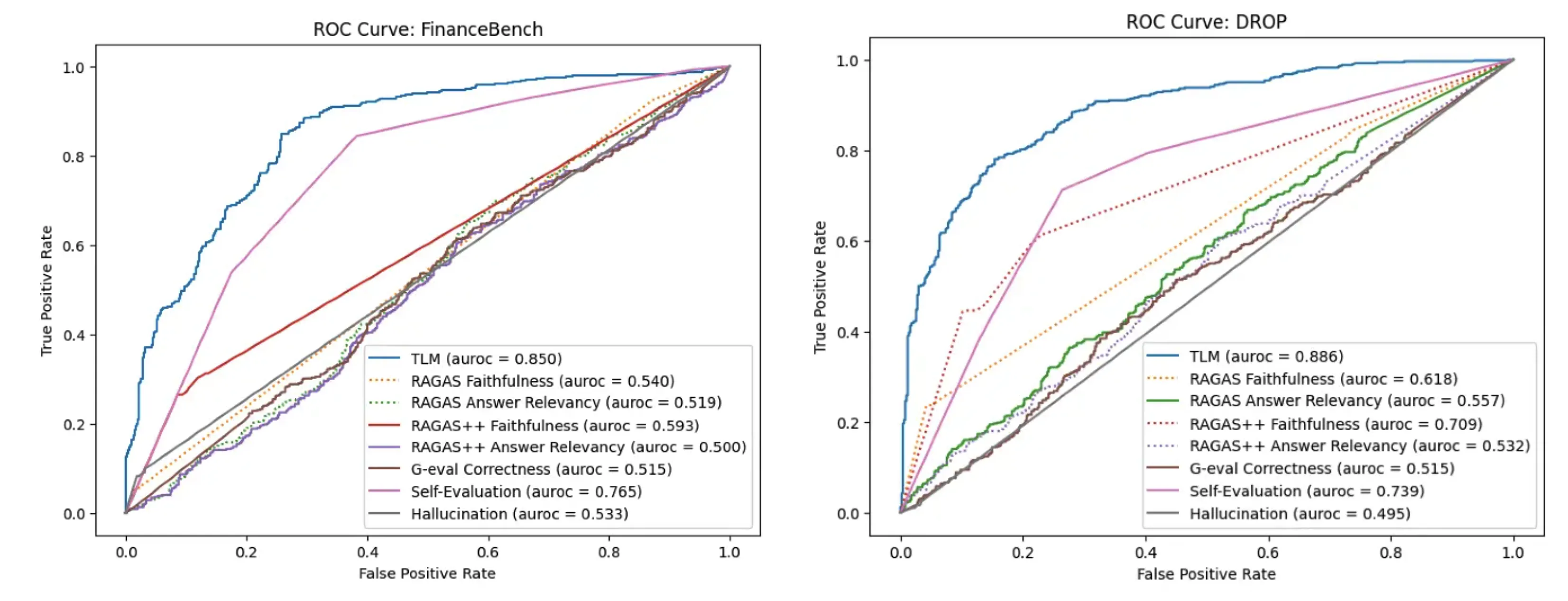 Air Canada Lost a Lawsuit Because Their RAG Hallucinated. Yours Might Be Next