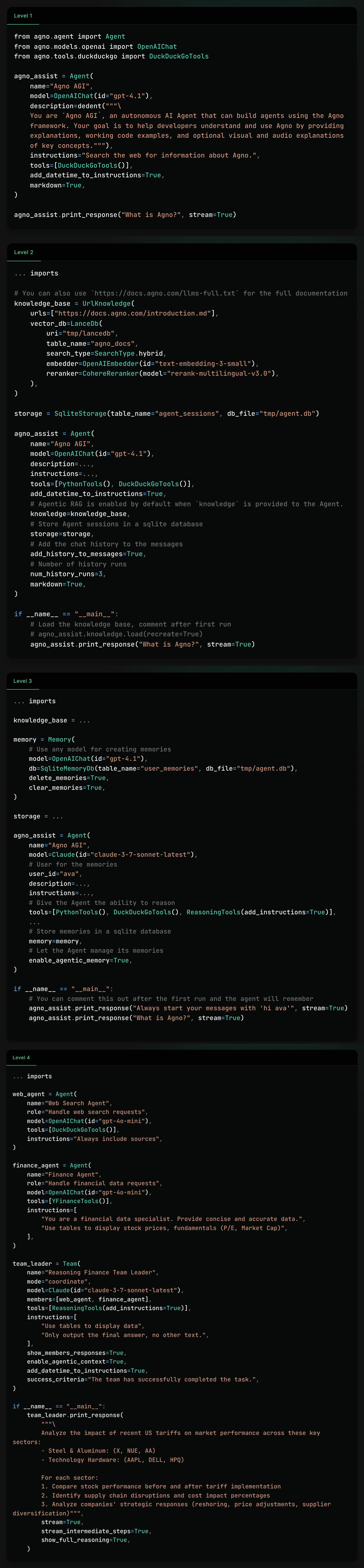 The 5 Tiers of AI Agents—And How to Build Each One