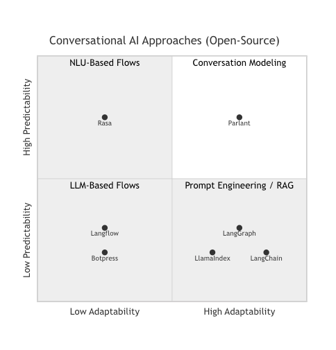 The Agency Complexity-Reliability Framework