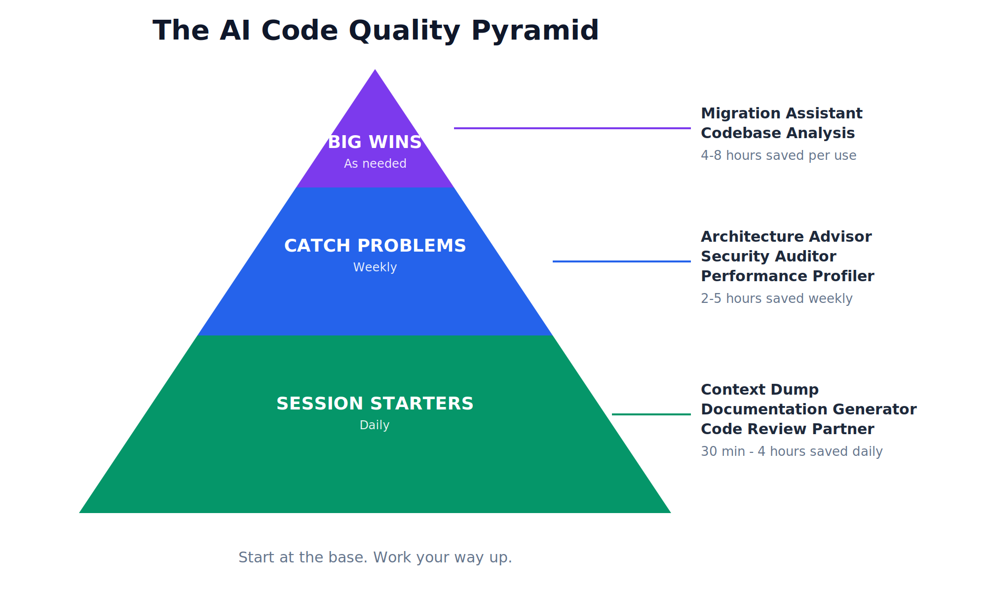 You’re Using AI to Write Code - You’re Not Using It to Review Code