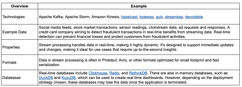 Stream-Batch Processing: Key components and use cases