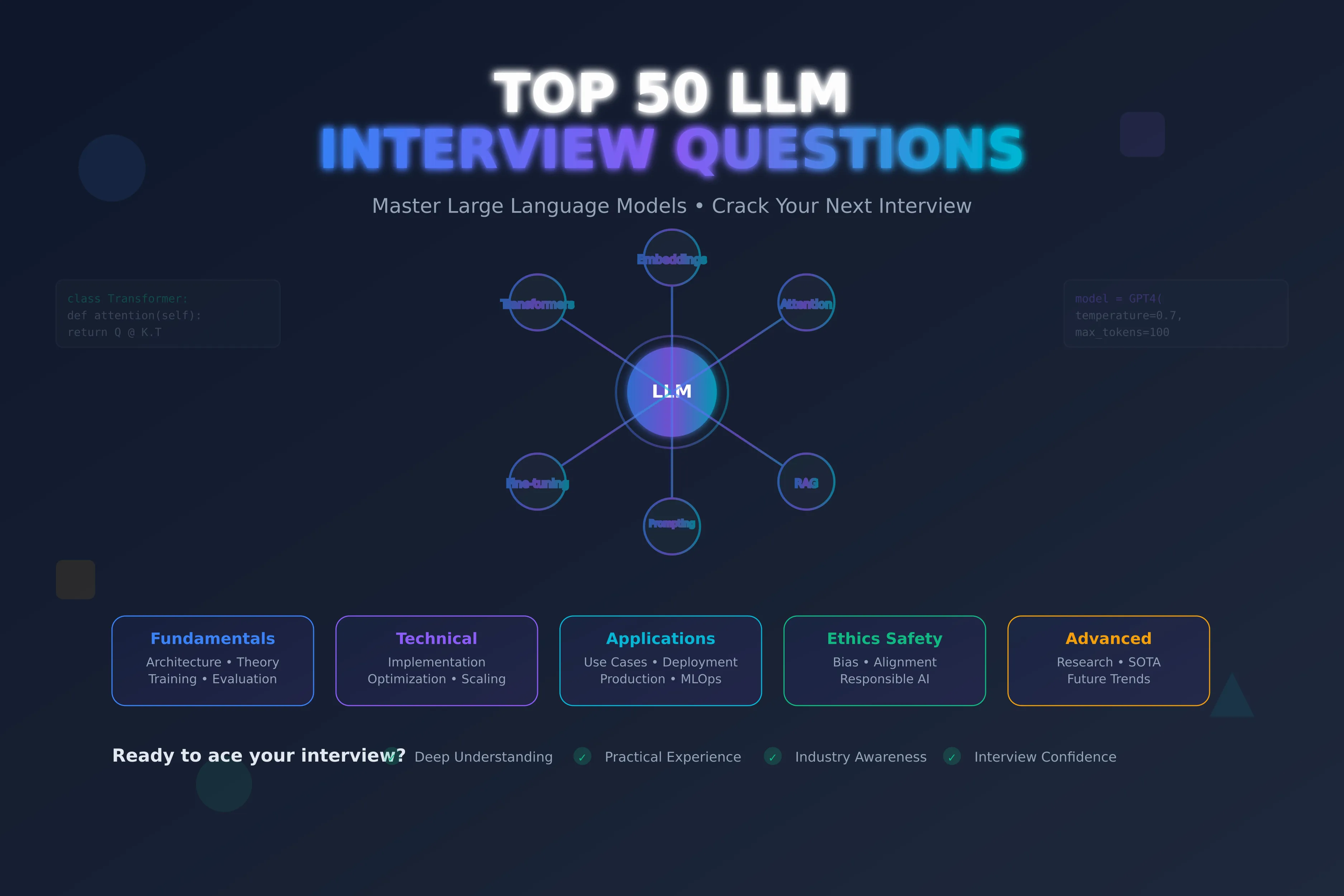 Top Ultimate List of 50 LLMs Interview Question • Master LLMs, Crack Your Next Interview