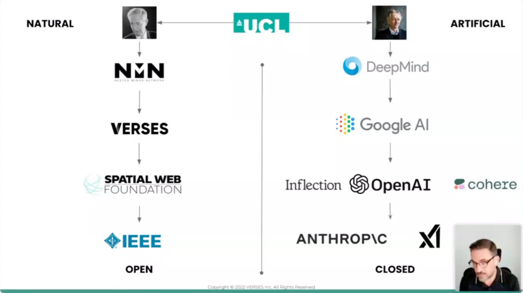 Image from VERSES Demo