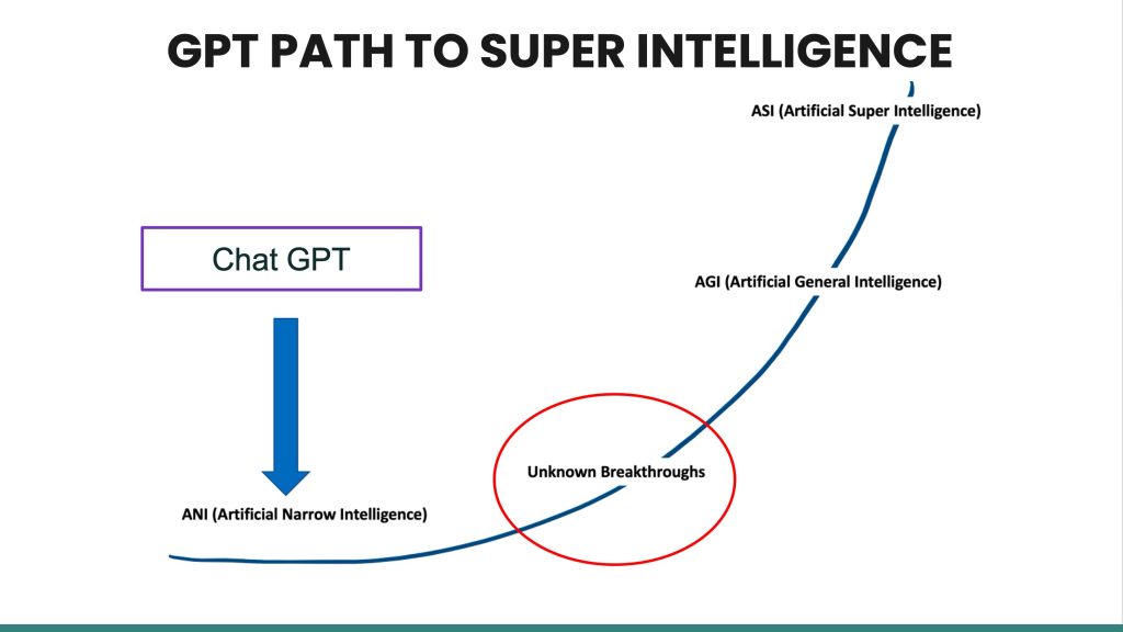 Image by permission from VERSES AI