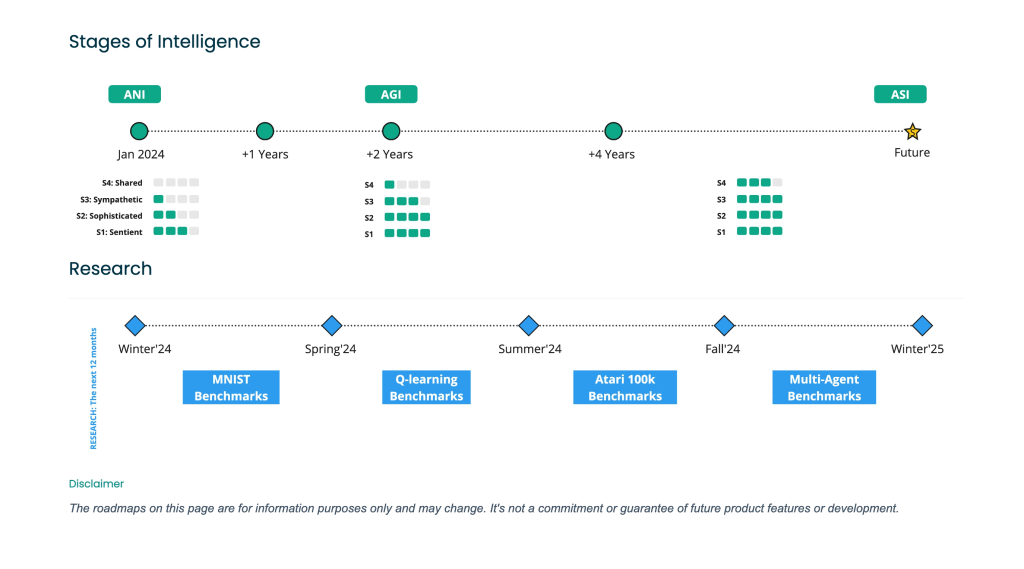 Image by permission from VERSES AI