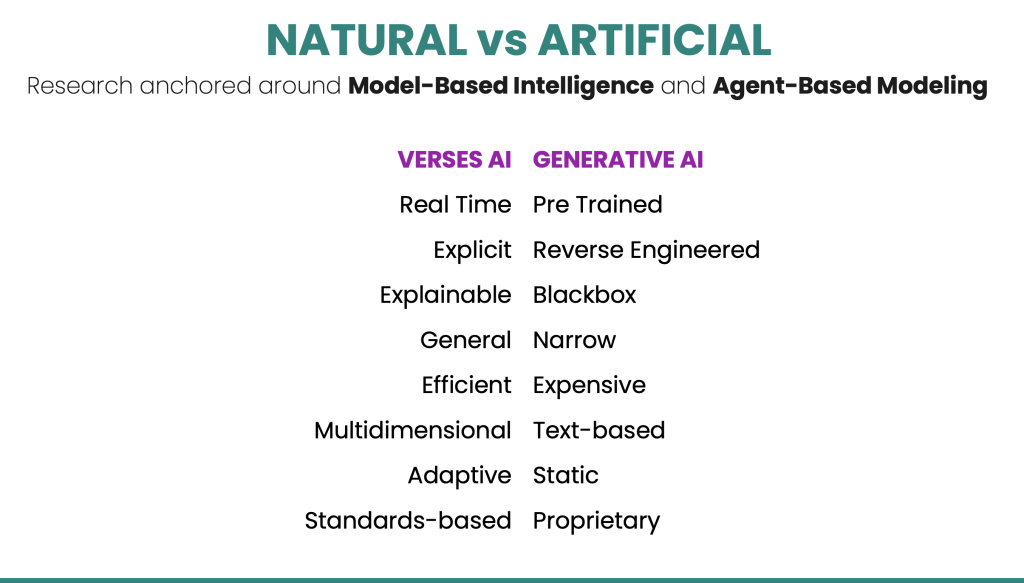 Image by permission from VERSES AI