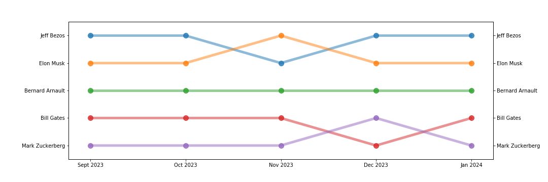 AI Says My Schtick is Bigger Than Yours!