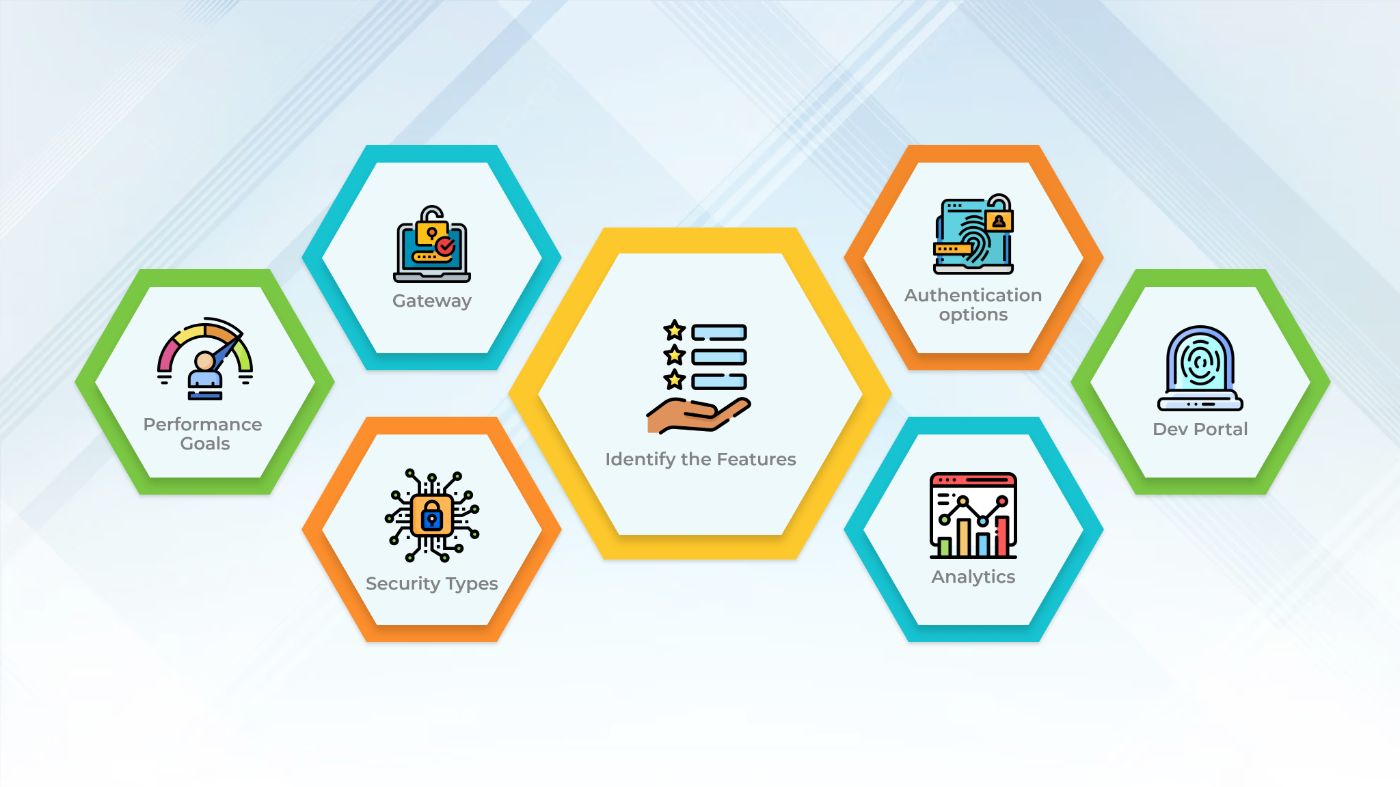 Features for Effective API Management