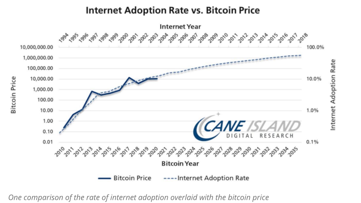 Source: Bitcoin Magazine