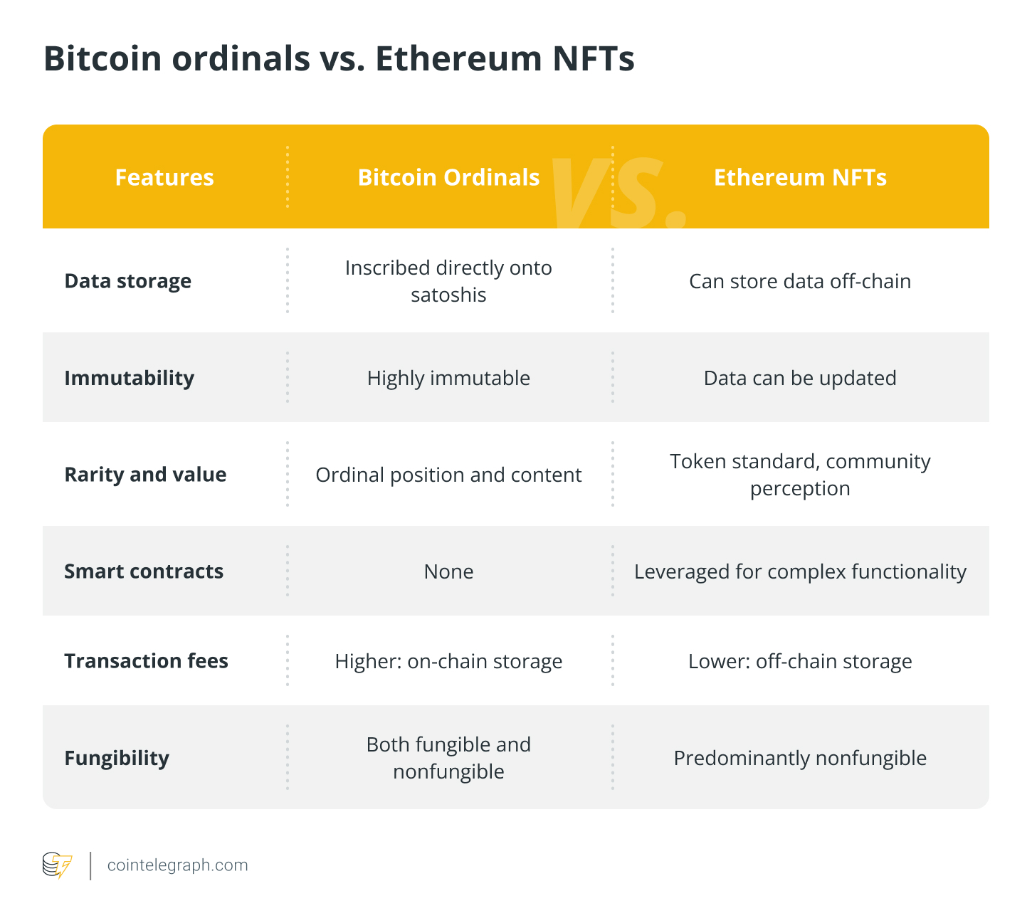 Bitcoin Ordinals Explained: A Comprehensive Guide | HackerNoon
