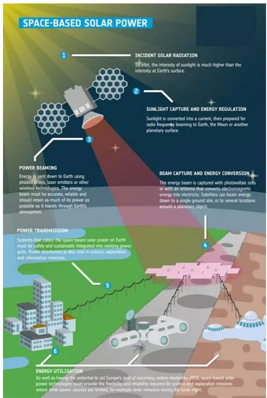 How SBSP Works