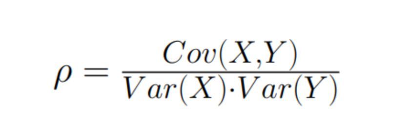 correlation between X and Y