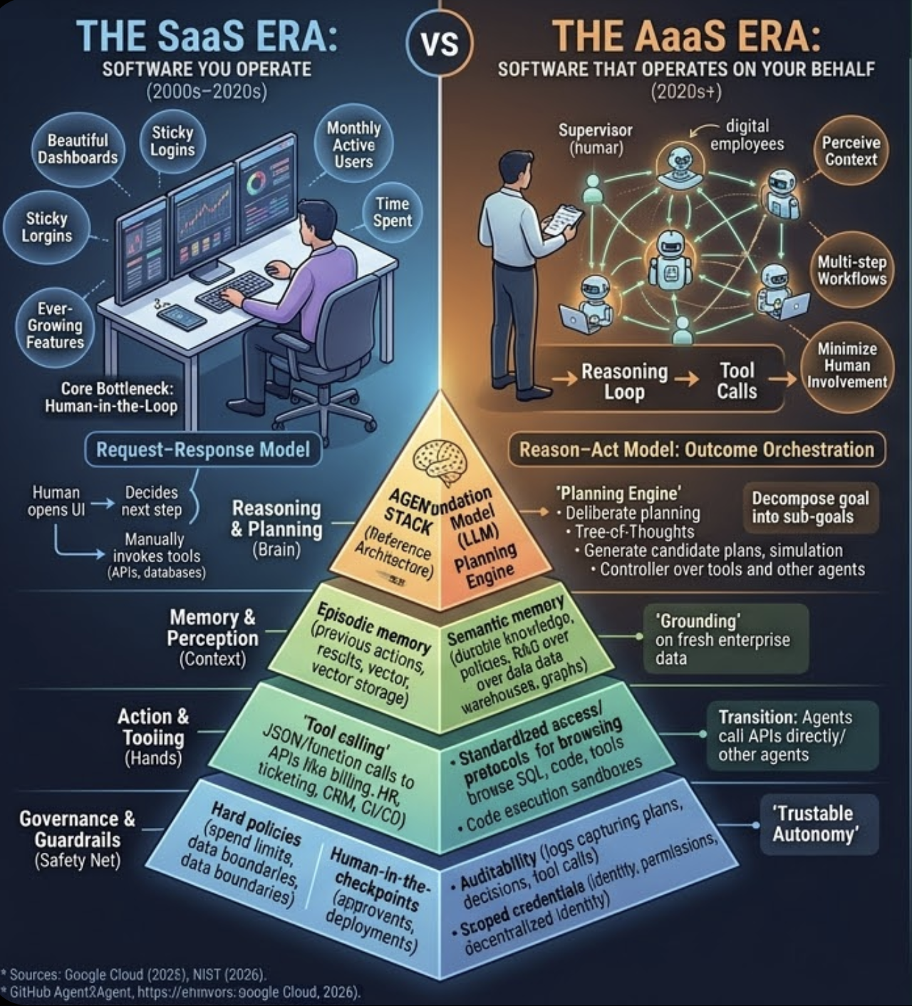 Move Over, SaaS Dashboards: 2026 Is the Year of Agents-as-a-Service