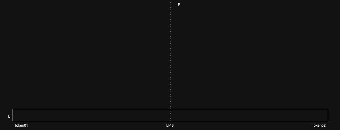 LP 3 - A Full Range Liquidity Pool