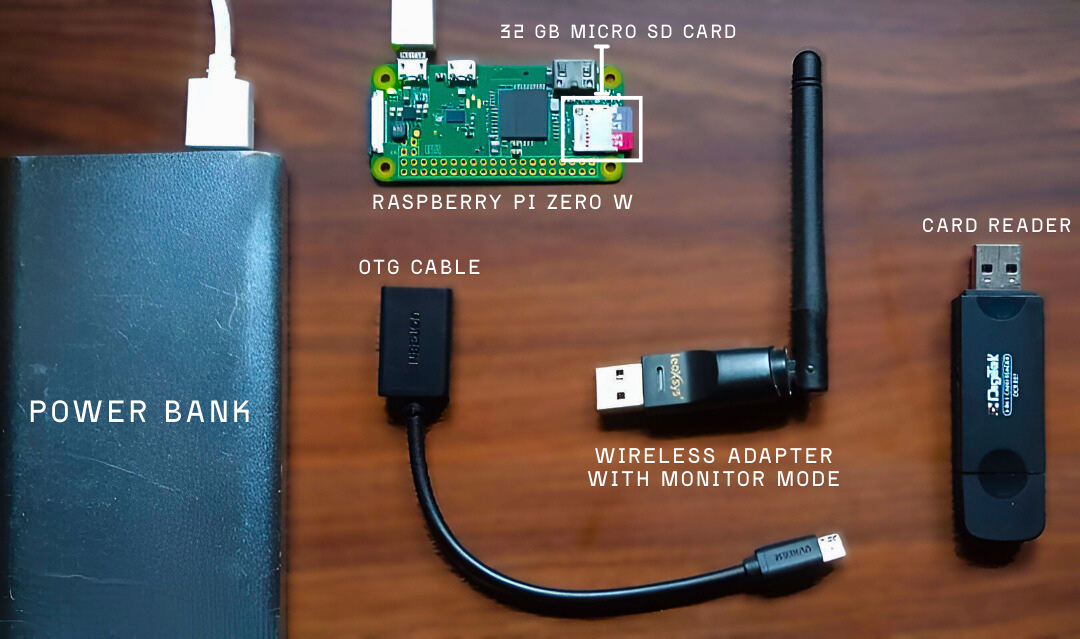 Raspberry Pi Zero W Setup
