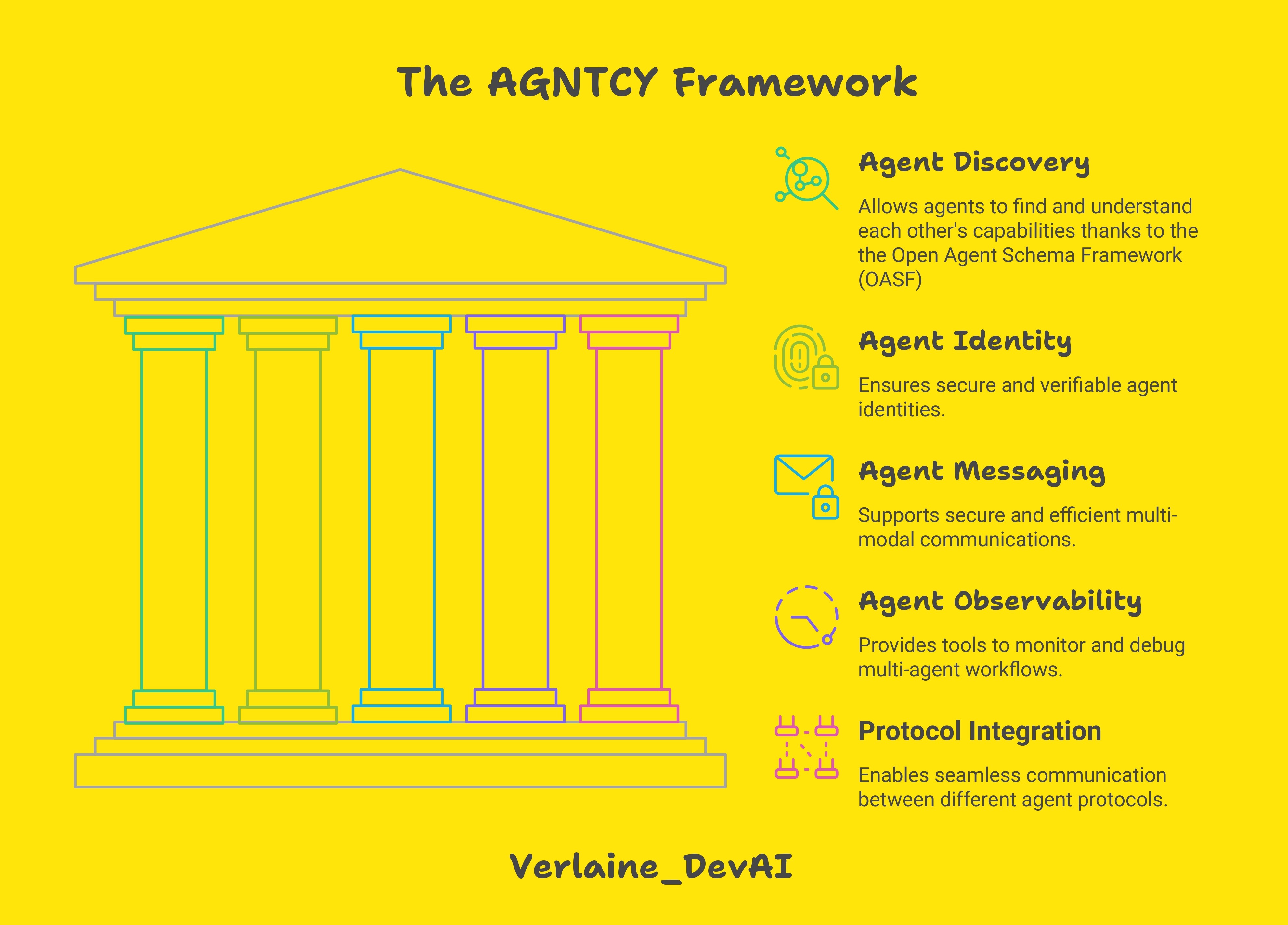 The AGENTCY Framework
