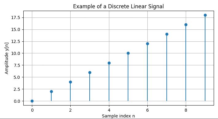 just to visualize linear
