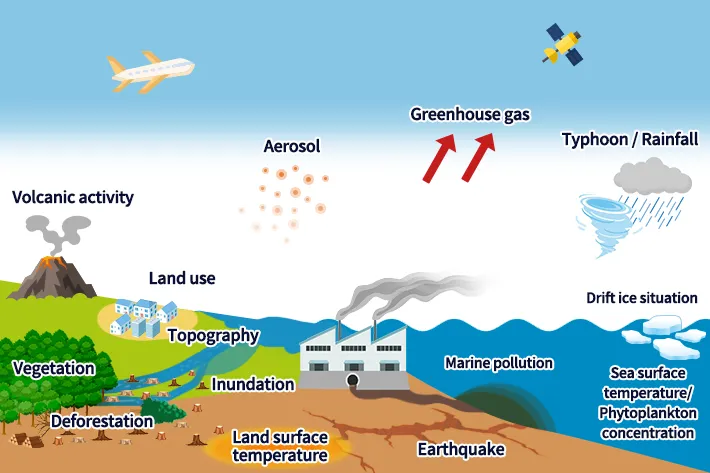 What we can find from Earth observation satellite data
