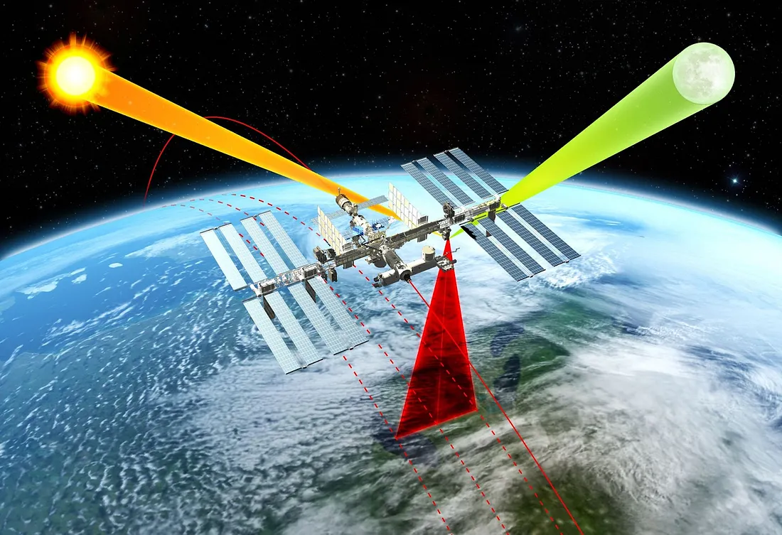 An illustration of how CLARREO Pathfinder will take measurements of Earth (red) and use the Sun (orange) and Moon (green) for regular instrument calibration on ISS. (Courtesy NASA)