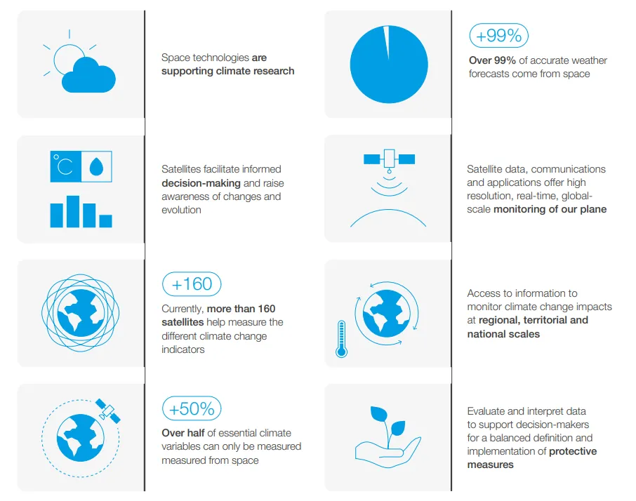 Benefits of space technologies for the SDGs. Image: UN