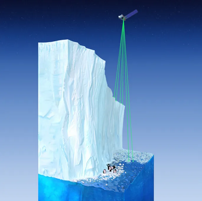 The figure illustrates how ICESat-2’s instrument takes measurements every 2.5 feet (85 cm) along its ground path — mapping dips and drop-offs in the ice.