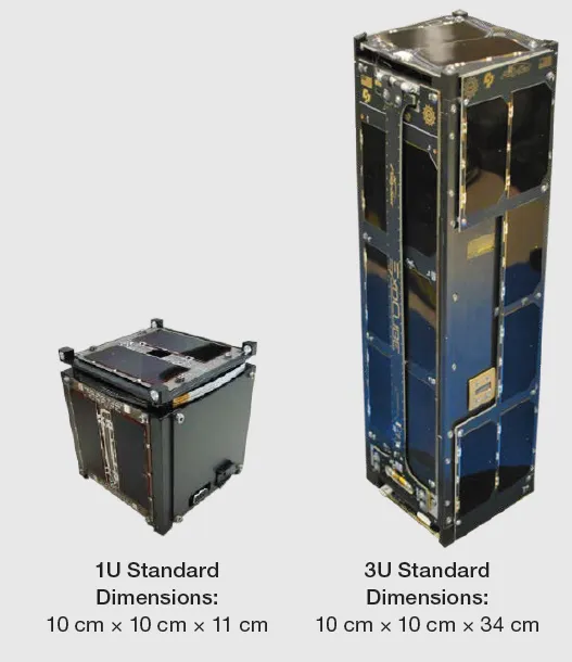 1U CubeSat CP1 (left). 3U CubeSat CP10 (right).