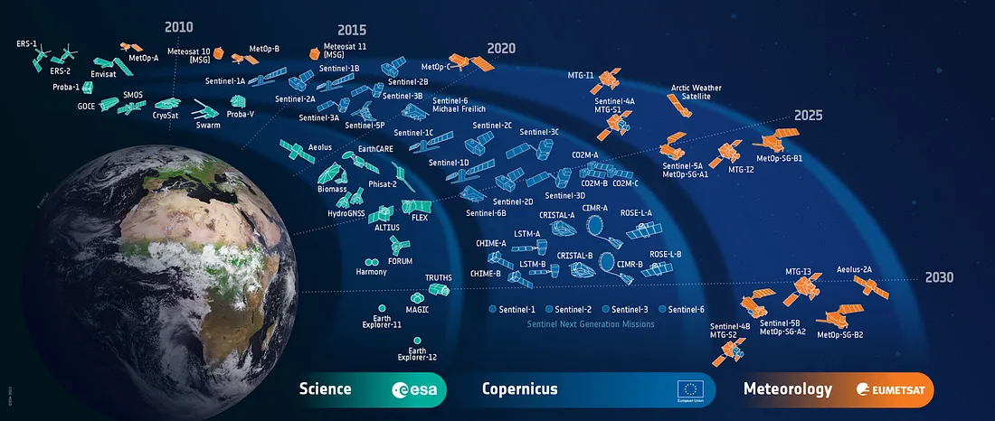 ESA-developed Earth observation missions