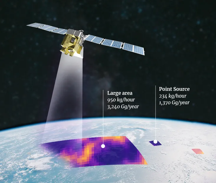 An illustration of MethaneSAT