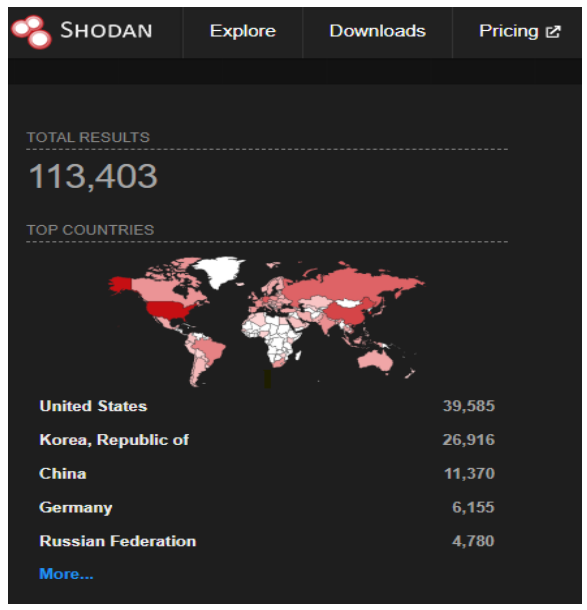 Fig. 16 Query for port number 3333 on Shodan