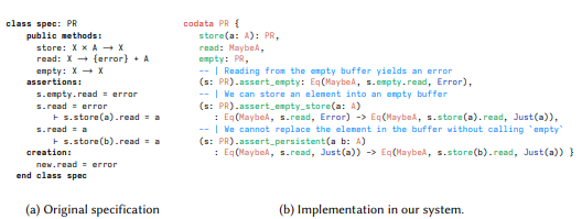 Fig. 5. Persistent read (PR) specification for one-element buffers from Jacobs [1995].