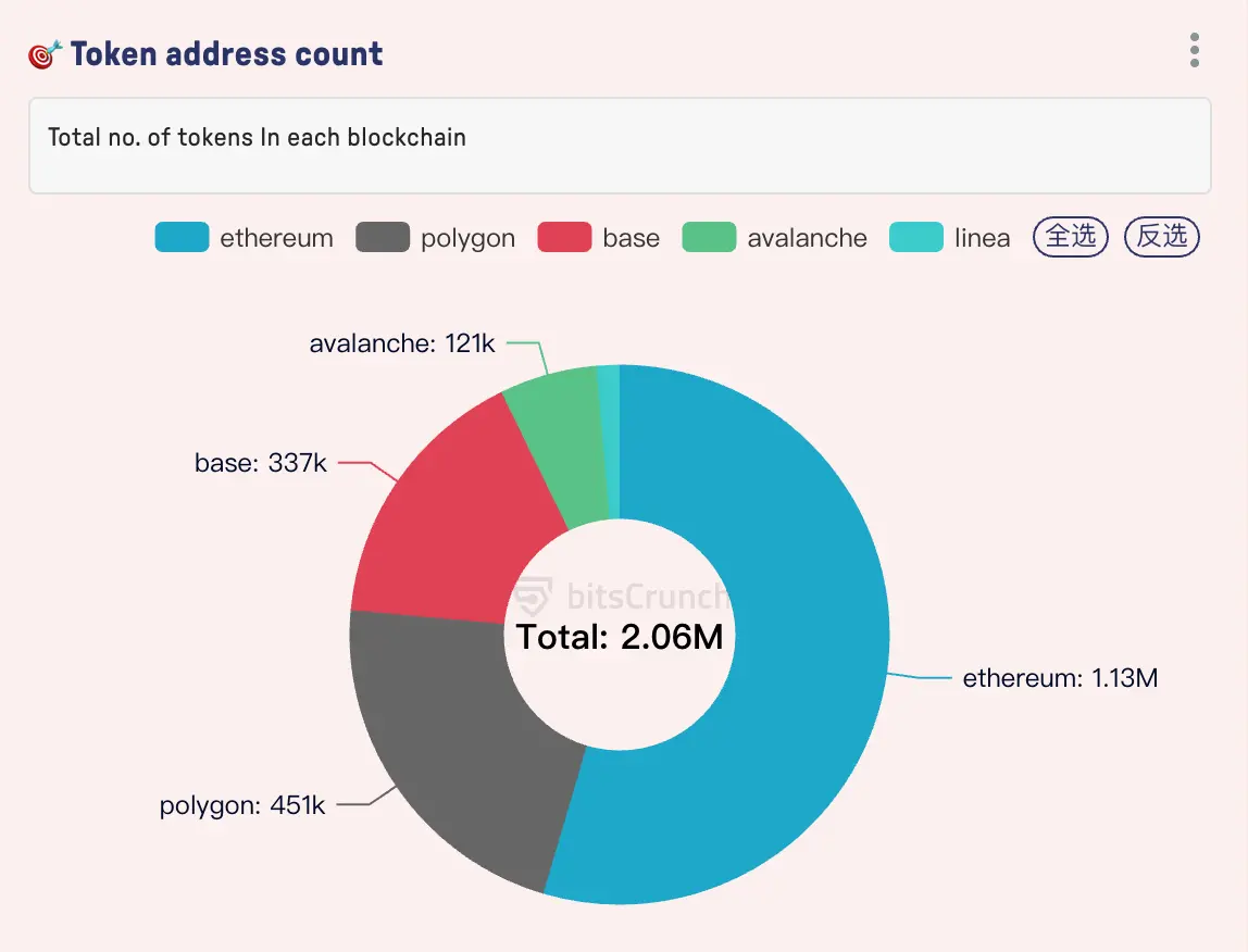 Source: bitscrunch.com