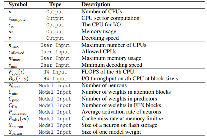 Table 2: Symbols used in execution planning.