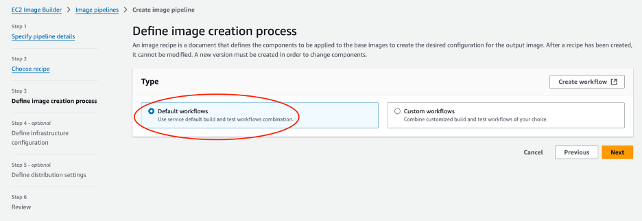 Define image Creation Process