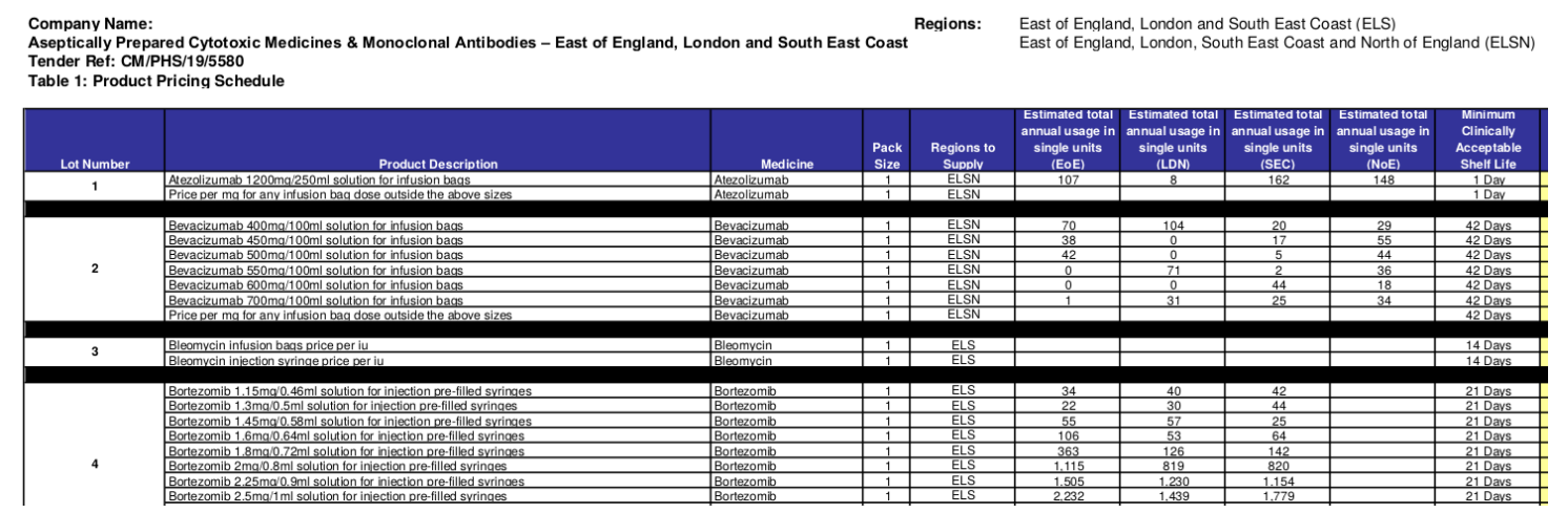 Figure 2. A snapshot of one PDF attachment that is part of the tender ‘2019/S 180-437985’ (NHS, UK). The picture only shows some of the columns of the table, due to limited page space. Each row describes an item, while column 1 indicates lot references (as numbers).